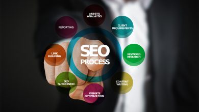 How To Choose Top SEO Company In India?