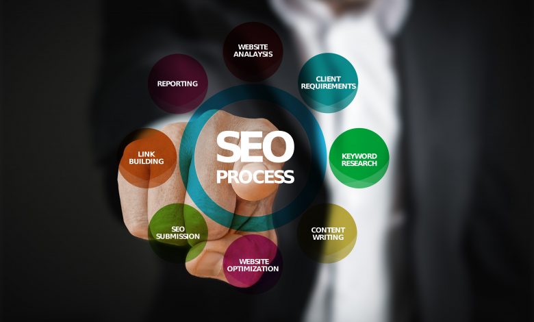 How To Choose Top SEO Company In India?